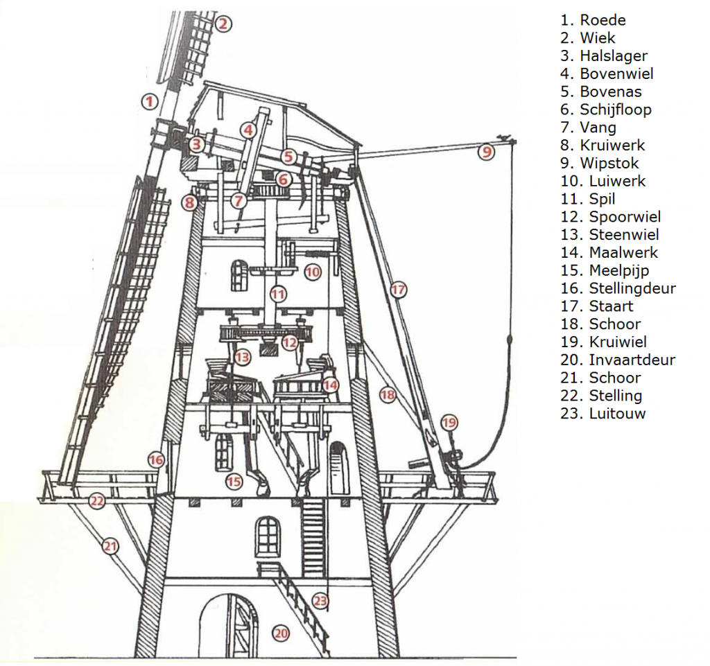 Molen.pnh_1-1024x961